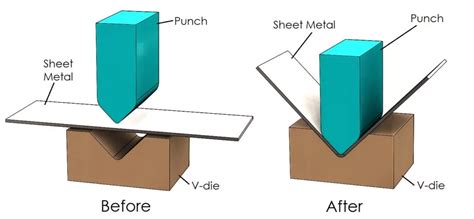 bending operation sheet metal process pdf|sheet metal bending PDF.